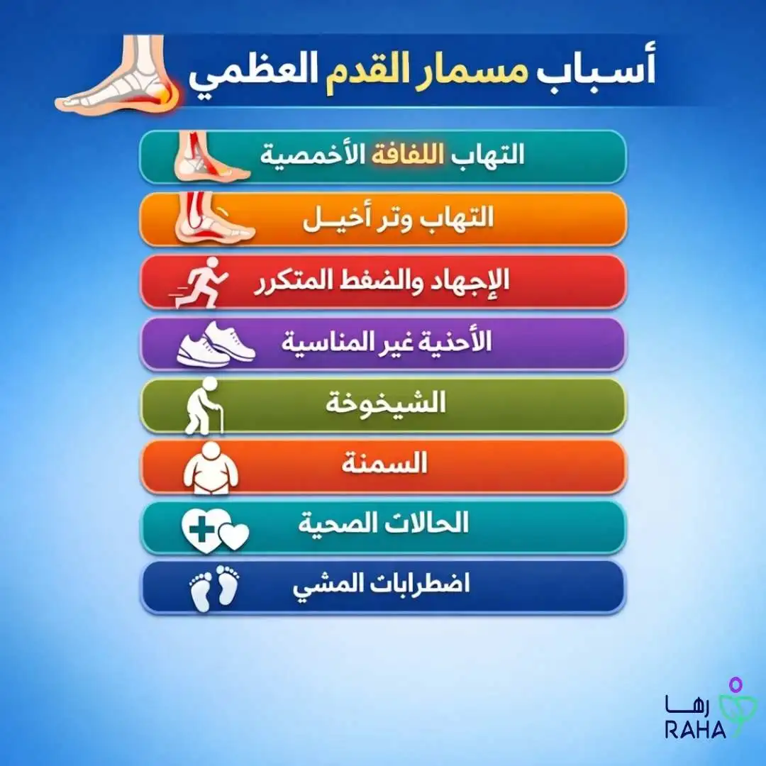 أسباب مسمار القدم العظمي